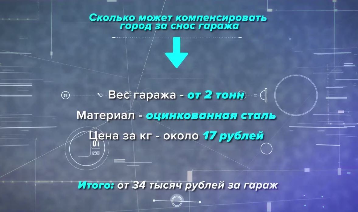 Больше 34 000 за гараж: как и сколько мэрия Краснодара «зарабатывает» на  сносе. 29.05.2024 г. Телеканал «Краснодар»