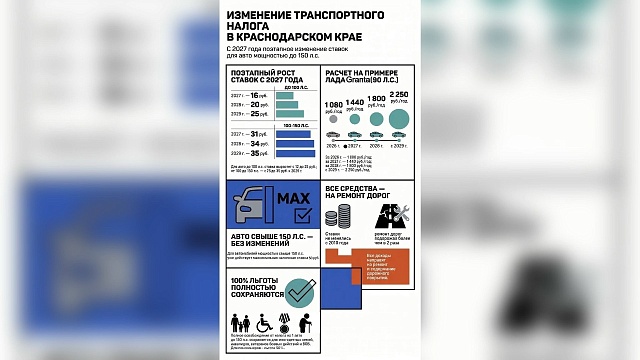 Фото: пресс-служба администрации Краснодарского края