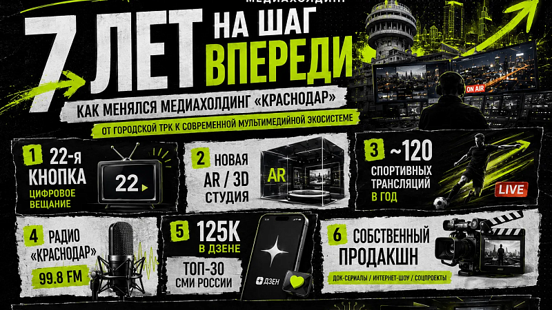 «Быть на шаг впереди своего времени»: как  менялся медиахолдинг «Краснодар» за последние 7 лет