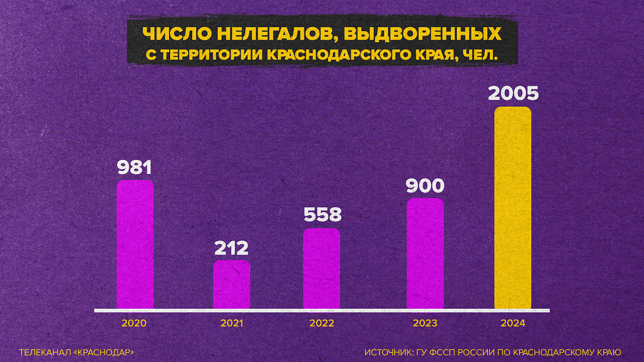 Иллюстрация: телеканал «Краснодар»