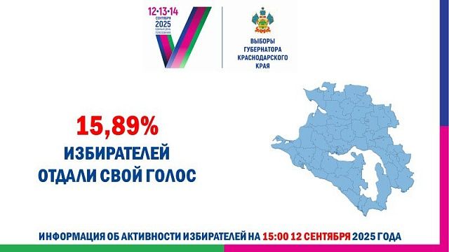 Явка на выборах составила 15,89% на 15:00 первого дня голосования на Кубани