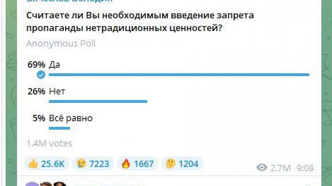 Скрин публикации в телеграм-канале Вячеслава Володина, https://t.me/vv_volodin/511