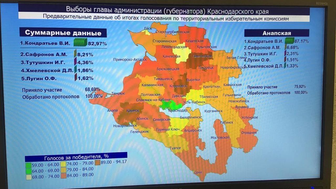 Итоговое распределение голосов, фото из избирательной комиссии Краснодарского края
