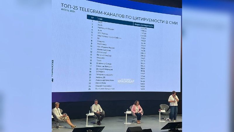 Telegram-канал Вениамина Кондратьева вошел в топ-25 самых цитируемых в России