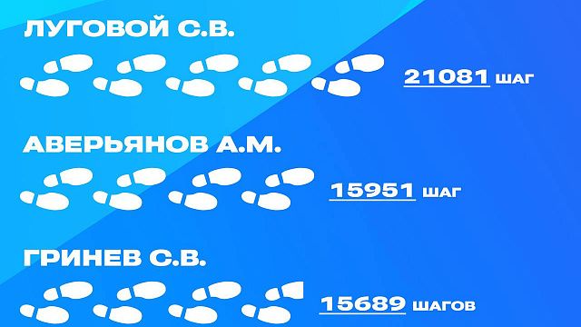 Кандидаты в депутаты ЗСК в течение месяца будут соревноваться за звание самого активного