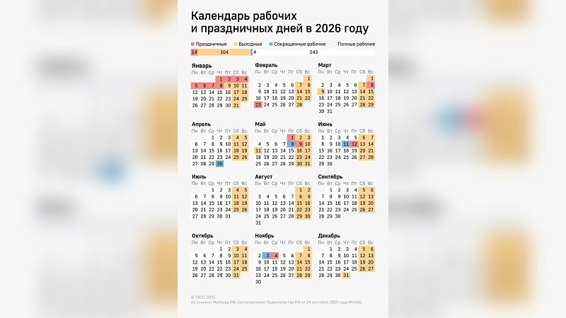 В 2026 году майские праздники станут самыми короткими в России за восемь лет