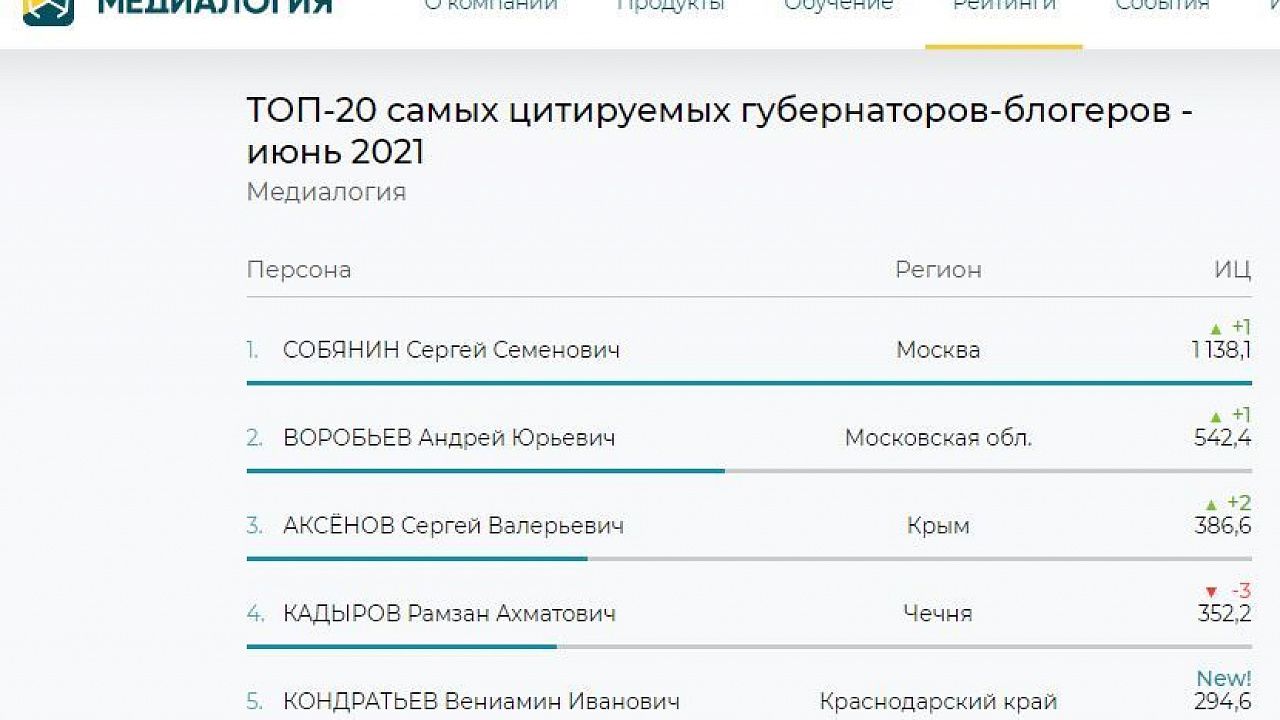 скриншот с сайта https://www.mlg.ru