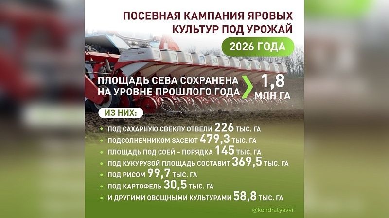 Весенняя посевная компания стартовала в Краснодарском крае