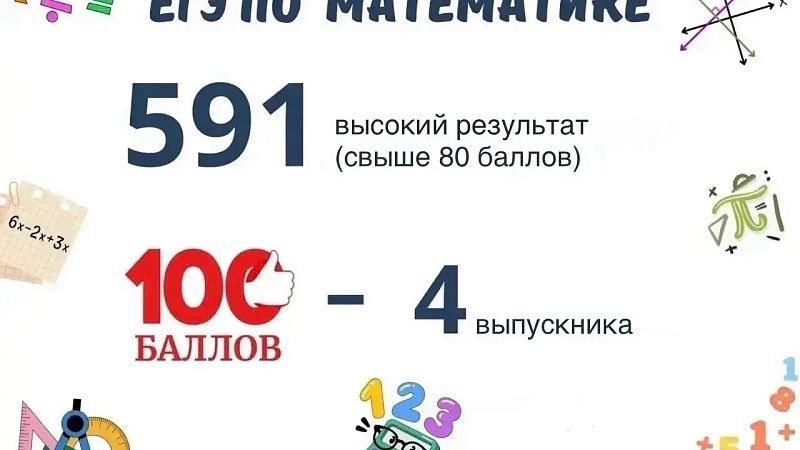 Наумов поздравил стобалльников и отличников ЕГЭ по математике в Краснодаре 