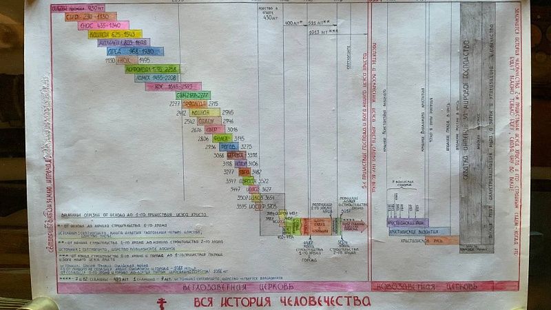 Стерлигов показал «хронологию человечества» и устыдил учёных
